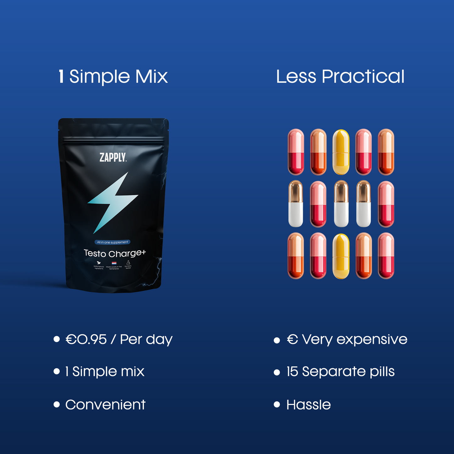 Testo charge Trial bundle