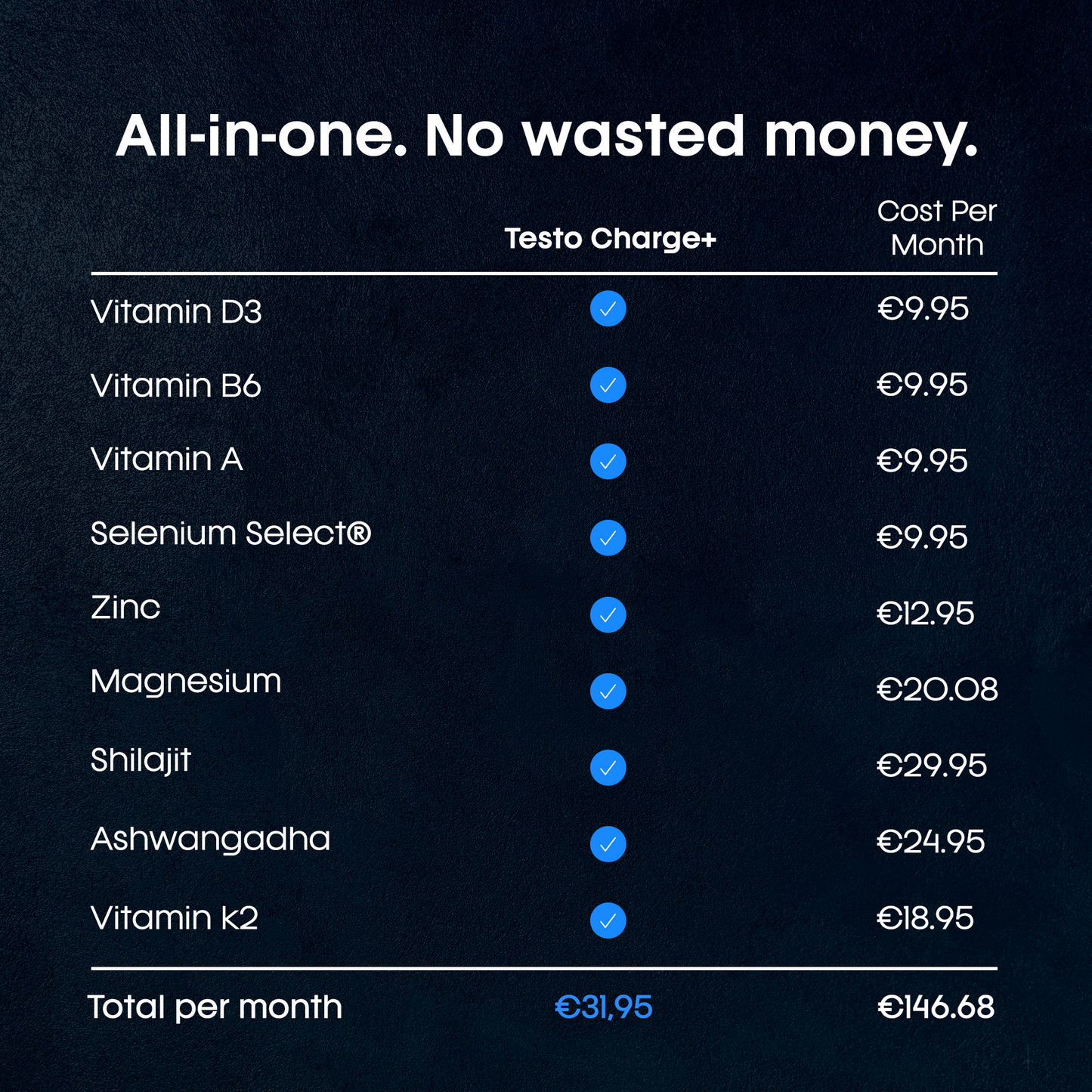 Testo Charge: 90 capsules + Free E-book.