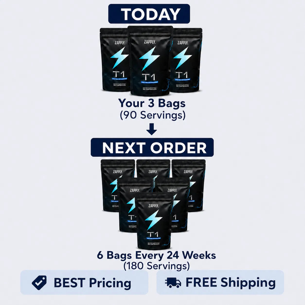 6 month Upsell